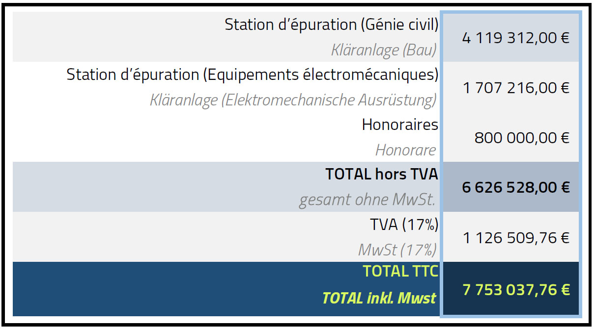 tableau des couts consdorf