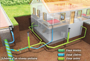 Schematische Darstellung eines Mischwasserkanalsystems