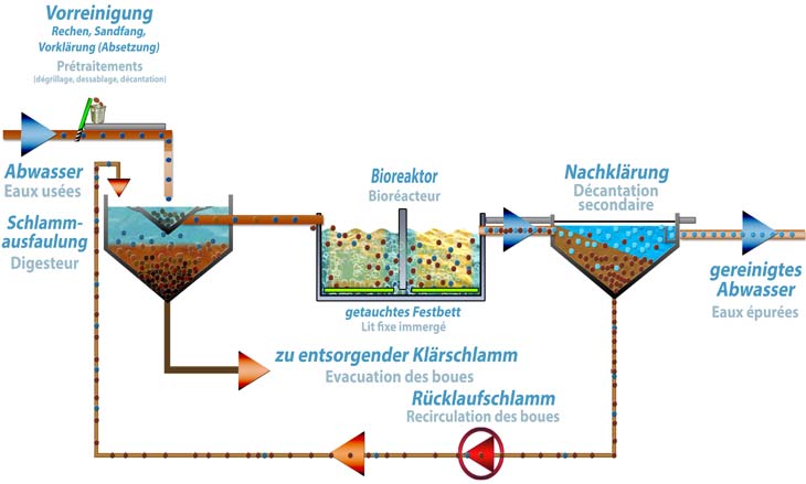 Betriebsdiagramm